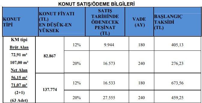 Kira Öder Gibi Ev Sahibi Ol